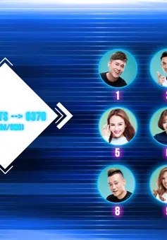 Hỏi và đáp VTV News: Cách thức bình chọn vòng Gala Vietnam Idol 2016