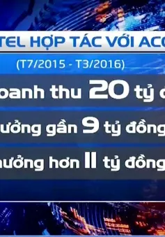 Viettel hủy các dịch vụ do công ty Sam Media cung cấp