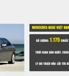 Mercedes Benz và GM triệu hồi xe tại thị trường Việt Nam