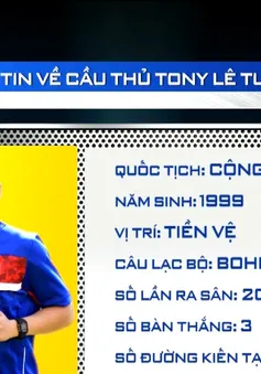 Tony Lê Tuấn Anh - Gương mặt mới của đội tuyển U20 Việt Nam