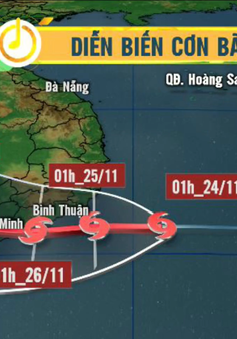 Hoàn lưu bão số 9 kết hợp với không khí lạnh gây mưa to đến rất to ở một số khu vực