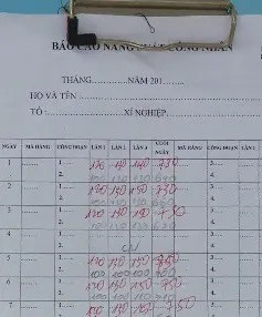 Bất cập thang bảng lương