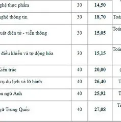Viện Đại học Mở Hà Nội công bố điểm chuẩn năm 2018