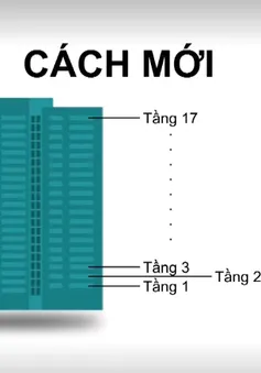 Nhiều chiêu trò lừa đảo mua bán bất động sản