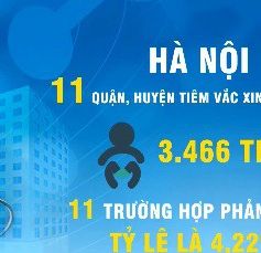 Phản ứng sau tiêm vaccine ComBE Five