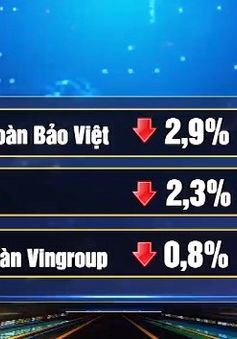 VN-Index mất hơn 4 điểm chỉ số