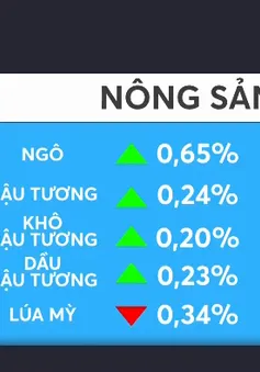 Thị trường hàng hóa thế giới bị ảnh hưởng bởi thời tiết và các yếu tố vĩ mô