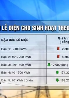 Đề xuất rút gọn biểu giá điện bán lẻ