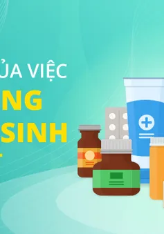 Hậu quả của việc lạm dụng kháng sinh