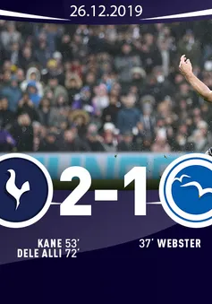 Tottenham 2-1 Brighton: Harry Kane cùng Dele Alli toả sáng, Tottenham thắng ngược dòng Brighton