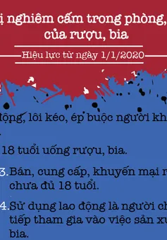 [Infographic] Những hành vi bị nghiêm cấm trong Luật Phòng chống tác hại rượu, bia