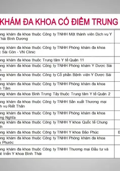 41 phòng khám tại TP.HCM có chất lượng kém