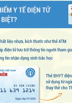 Thẻ Bảo hiểm y tế điện tử có gì đặc biệt?