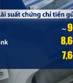 Lãi suất chứng chỉ tiền gửi tiến sát 9%/năm