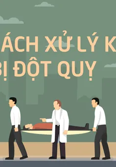 [INFOGRAPHIC] Cách xử lý khi bị đột quỵ