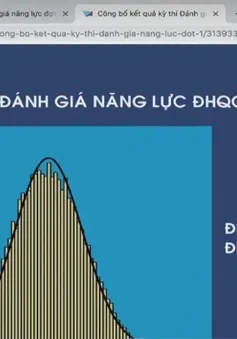 Công bố kết quả kỳ thi đánh giá năng lực của Đại học Quốc gia TP.HCM