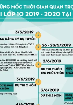 INFOGRAPHIC: Những lưu ý  quan trọng trong kỳ thi tuyển lớp 10 tại Hà Nội