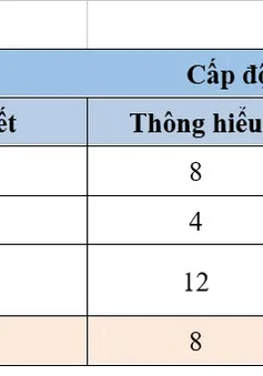 Đề thi Giáo dục công dân THPTQG 2019 giảm về độ khó