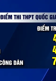 70% học sinh thi Lịch sử THPT Quốc gia 2019 đạt điểm dưới trung bình