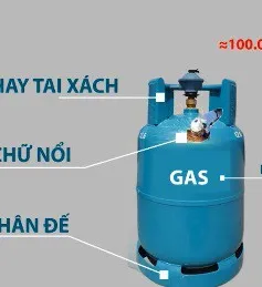 Phân biệt vỏ bình gas thật - giả