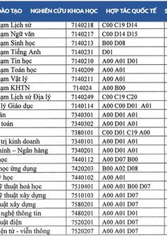 Đại học Nha Trang, Quy Nhơn đồng loạt công bố điểm sàn xét tuyển 2019