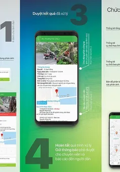 Đà Nẵng quản lý đô thị bằng điện thoại thông minh