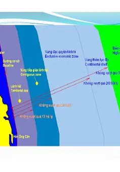 Các vùng biển và các quyền liên quan của quốc gia ven biển