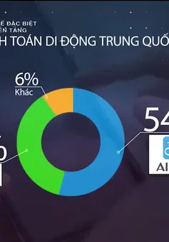 Ngân hàng truyền thống đang bị đe dọa như thế nào ở Trung Quốc?