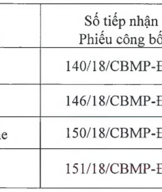 Thu hồi toàn quốc 4 sản phẩm mỹ phẩm không đạt chất lượng