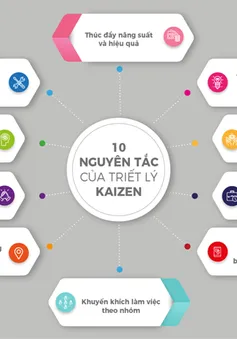 Hiểu và ứng dụng Kaizen tại các doanh nghiệp ngành công thương