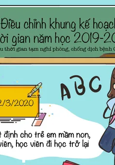 [INFOGRAPHIC] Điều chỉnh khung kế hoạch thời gian năm học 2019 - 2020