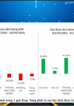 Đầu tư thế nào trong bối cảnh dịch bệnh do chủng virus Corona mới?