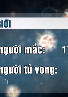 Cập nhật dịch do virus Corona ngày 3/2: 17.486 người mắc, 362 người tử vong