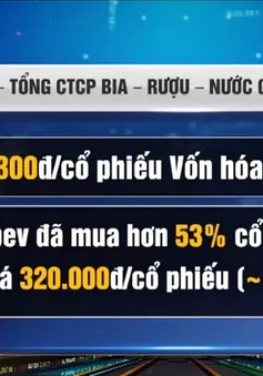 Cổ phiếu Sabeco đang "ngụp lặn" trên thị trường chứng khoán