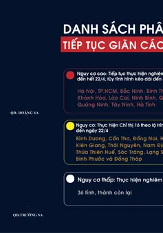 [INFOGRAPHIC] Danh sách phân vùng tiếp tục giãn cách xã hội