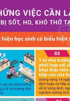 Bộ Y tế khuyến cáo những việc cần làm khi trẻ sốt, ho, khó thở ở trường học