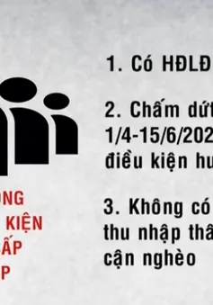 Điều kiện để được nhận hỗ trợ an sinh đối với các nhóm đối tượng