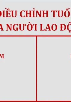 [INFOGRAPHIC] Lộ trình đề xuất điều chỉnh tuổi nghỉ hưu của người lao động