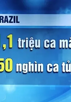 Tổng thống Brazil phản đối các biện pháp giãn cách xã hội