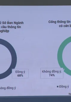 Hậu Giang lần đầu tiên đánh giá năng lực cạnh tranh các sở ngành, huyện thị