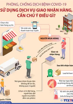 Phòng chống COVID-19: Sử dụng dịch vụ giao nhận hàng, cần chú ý điều gì?