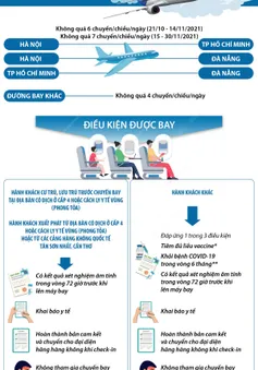 [INFOGRAPHIC] Tăng tần suất trên nhiều đường bay nội địa (từ 21/10-30/11/2021)