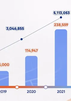 UpRace 2021 “về đích” thành công: Hơn 5 tỷ đồng đóng góp cho quỹ từ thiện