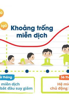 "Bảo bối Mama sữa non Star Biotic" - Cùng con vượt qua "khoảng trống miễn dịch"