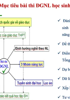 Bài thi mẫu để xét tuyển của Đại học Quốc gia Hà Nội năm 2021 gồm 150 câu hỏi