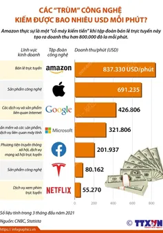 [INFOGRAPHIC] Các “trùm” công nghệ kiếm được bao nhiêu USD mỗi phút?