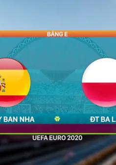 VIDEO Highlights ĐT Tây Ban Nha 1-1 ĐT Ba Lan | Bảng E UEFA EURO 2020