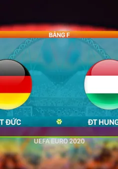 VIDEO Highlights: ĐT Đức 2-2 ĐT Hungary | Bảng F UEFA EURO 2020