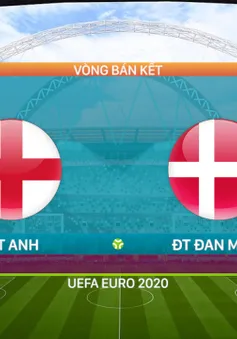 VIDEO Highlights: ĐT Anh 2-1 ĐT Đan Mạch | Bán kết UEFA EURO 2020