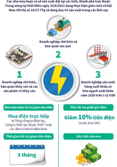 [INFOGRAPHIC] 3 nhóm doanh nghiệp khó khăn do COVID-19 được giảm tiền điện